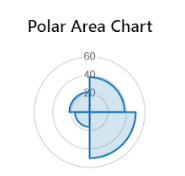 _images/polar_area_chart.png