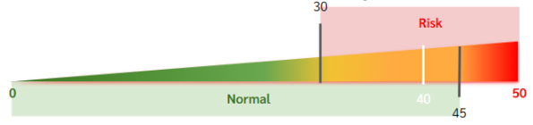 _images/tranform_data_limit2.png